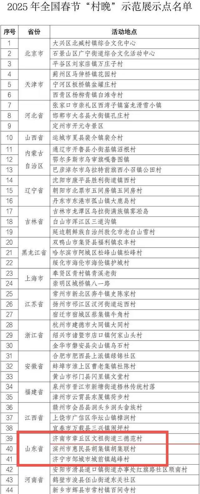 入选2025年春节“村晚”示范地！山东这3个村何以成体验齐鲁乡村生活的名片
